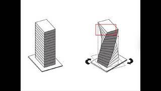 5.19 Torsion introduction