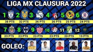 TABLA GENERAL y RESULTADOS Jornada 16 Liga MX CLAUSURA 2022