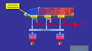 Air Conditioning System A320 Family