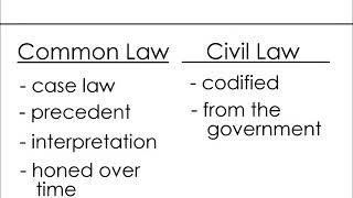 Common Law VS Civil Law