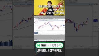 [로켓패스 김민수] 김민수가 보는 필라델피아 반도체 지수 3일선은 아직? #필라델피아반도체지수