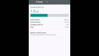 Stock Android 6.0.1 RAM usage