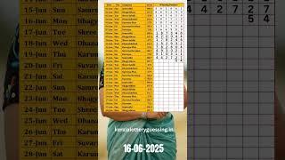 16-6-2025 Kerala lottery guessing BT7 Guessing #shorts