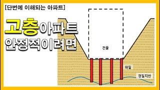 [단번에 이해되는 아파트] 2.고층 구조물이 안정적이려면