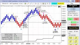 Automated Trading, Day Trading, Algorithmic Trading, Blue Wave Trading, Robotic Trading, Ninjatrader