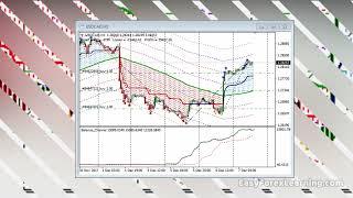 What is MQL programming? Easy Forex Learning.