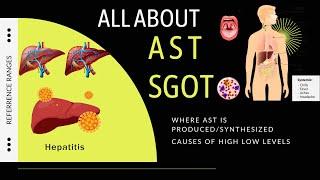 AST | SGOT | AST Blood Test, Function's, Normal Range, High AST Causes, Low AST Causes, #ast