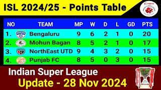 ISL Points Table Today | Update 28 Nov 2024 | Indian Super League 2024-25 | Points List Update