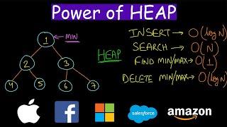 Power of Heap