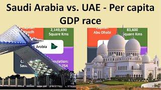 Per capita GDP race SAUDI ARABIA vs. UAE - Growth of two economies - Constant 2015 prices