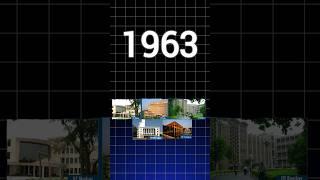 How IIT-JEE Started ? #iitjee #jee #jeeprep #jeeaspirant