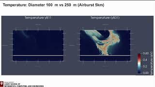 2024 Scivis Team Big Bang - Asteroid Project Temperature Slice