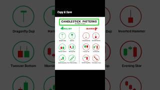 All candlestick Pattern || bulish and bearish candlestick #stockmarket