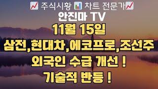 프로그램매도 지속 ! 외국인 수급 전환필요! 추가반등필요!