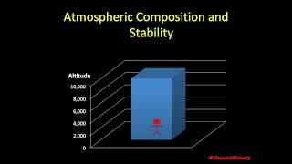 PA.I.C.K3a Atmospheric Composition and Stability (Weather Theory)