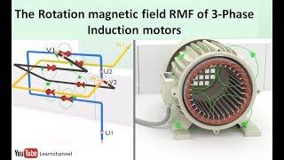 Induction Motor animation I: The Rotating Magnetic Field RMF