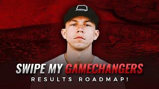 How to FINALLY overcome inconsistent results | Peter Voogd Rant