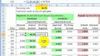 FRM: Valuation of credit default swap (CDS)