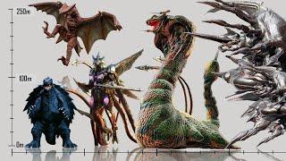 All Gamera Kaiju Monsters Size Comparison