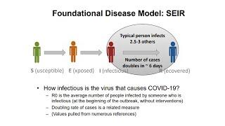 Disease Modeling Webinar | Julie Swann |  05-29-2020