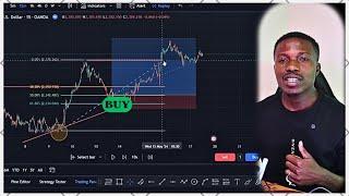 Stratégie Trading Simple avec Les Fibonacci.