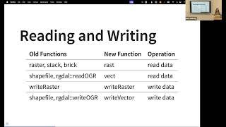 Spatial R: Migrating from Raster to Terra