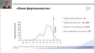 Бондаренко К.Р. 27.10.24 «Нулевой TRUEместр»: как не увязнуть в подготовке к зачатию