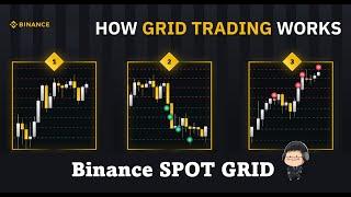 Spot Grid ဖုန်း နဲ့ ဘယ်လို ဖွင့်ရမလဲ (တက်တက်ကျကျ အမြတ်ရ) Strategy Trading