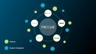 Nexus: An open digital reality platform for manufacturers