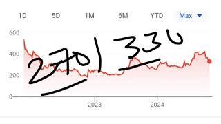 06 Elephant Stocks To Buy, Best Shares For Long Term Portfolio, Buy On Evert Dip, Multibagger Stocks