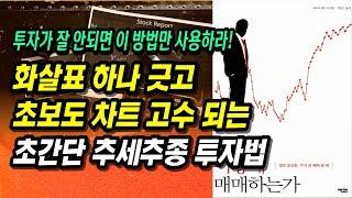 -10억 → +10억, 손실을 수익으로 바꾸는 추세추종투자법(알바트로스 성필규 회장 추천) ㅣ프로는 어떻게 매매하는가ㅣ부자회사원 주식투자 강의 공부 책 추천