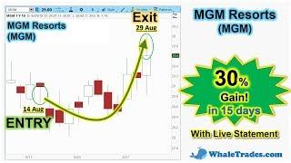 How I Profit 30% In MGM Resorts (MGM) Within 15 days!