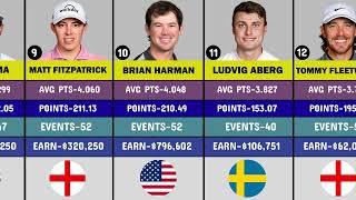 2024 World Golf Rankings