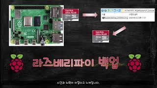 라즈베리파이 백업, 복구하는 방법을 소개합니다. "Win32diskimager"