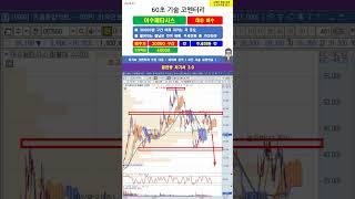 [60초 코멘터리] #이수페타시스 주가 매매전략 250407