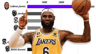 Bu LeBron James Rekorları Asla Kırılamayacak..