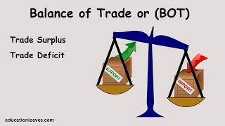 What is Balance of Trade (BOT)? #bot #trade