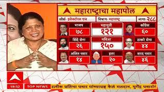 Maharashtra Exit Poll 2024 | राज्यात मविआला 150 जागा मिळण्याचा अंदाज  ABP Majha