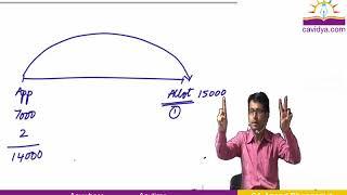 Company Final Account (Page- 5) | CA ANAND BHANGARIYA