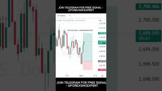 forex SMC trade |  xauusd SMC setup | smart money concept with high accuracy signal #smc #shorts