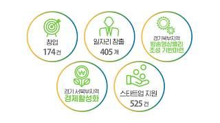 고양경기문화창조허브 소개