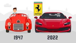 Evolution of Ferrari (1/3) | The Origins of Ferrari