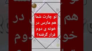 #مانگل یا #مارس در #خانه ی دوم / #رادیواسترو #استرولوژی #تروپیکال #ودیک #هندی #آسترولوژی #پیشگویی