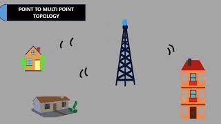 Network Topology