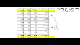 آموزش بودجه نویسی