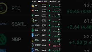 MOST ACTIVE STOCKS  #psx #stockexchange #trading #psxworkshop #financialmarket #business