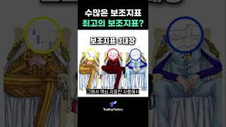 보조지표 많이 쓴다고 매매 잘할까요?