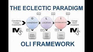 The Eclectic Paradigm or OLI Framework - Simplest Explanation Ever