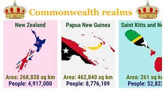 Current commonwealth realms| TOP10Channel