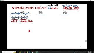 [전산세무1급: 법인세] 2장 법인세의 계산구조(총액법과 순액법의 이해, 유보추인의 직관적 이해)
